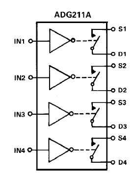 ADG211AKRZ block diagram