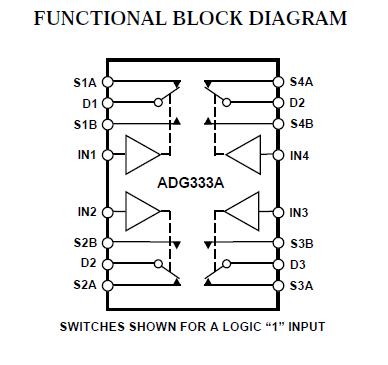 ADG333ABRSZ block diagram