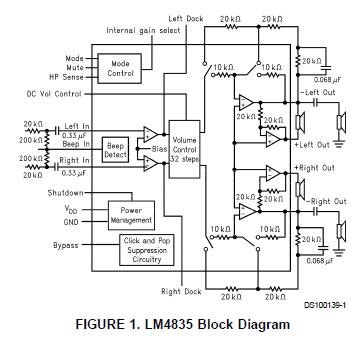 LM4835MT block diagram