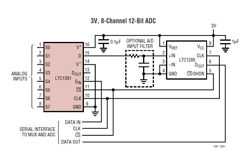 LTC1391CS#TR block diagram