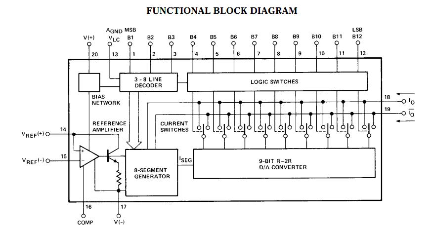 DAC312HSZ block diagram