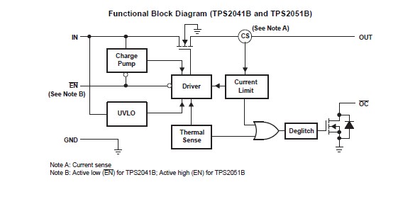 TPS2041BD block diagram