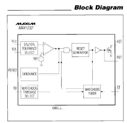 MAX1232CSA block diagram