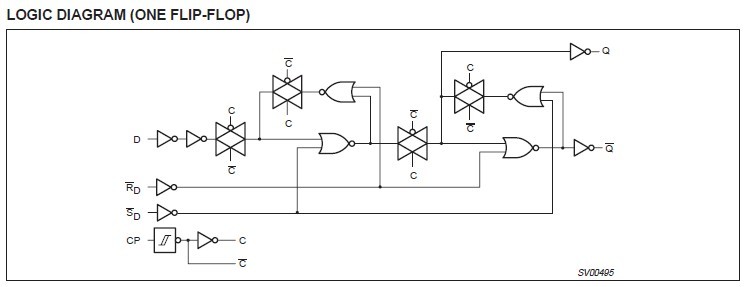 74LVC74APG block diagram