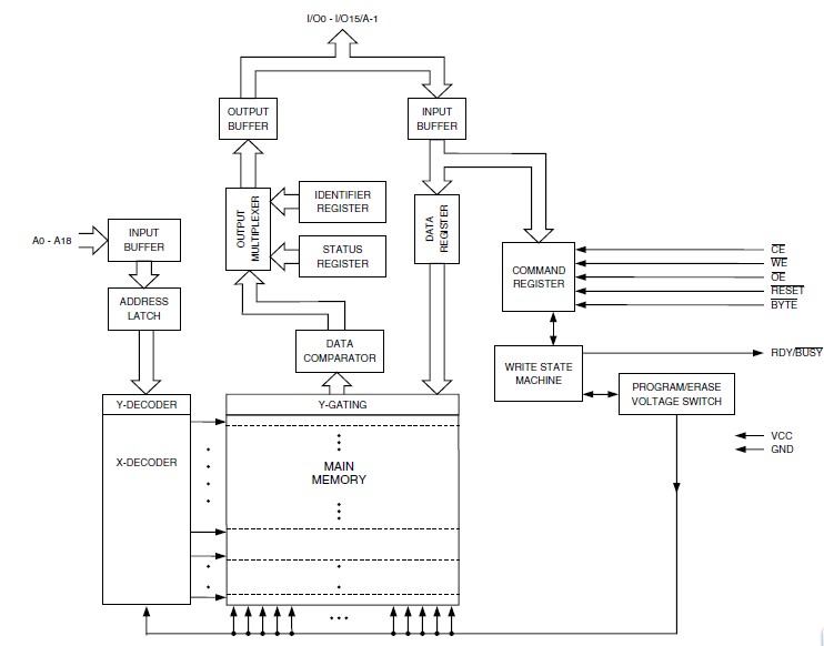 AT49SV802A-90CU circuit diagram