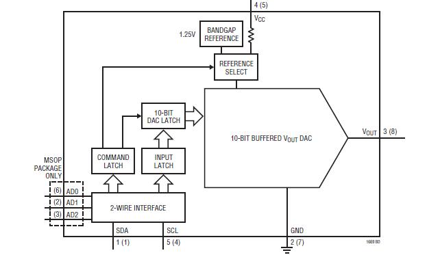 LTC1694CS5#TRPBF block diagram