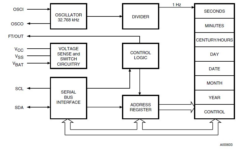 M41T00M6F Block diagram