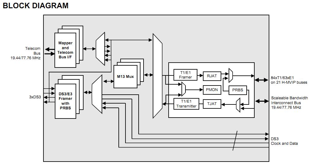 PM8316-PI block diagram
