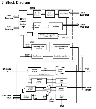 RTL8201CL Block Diagram
