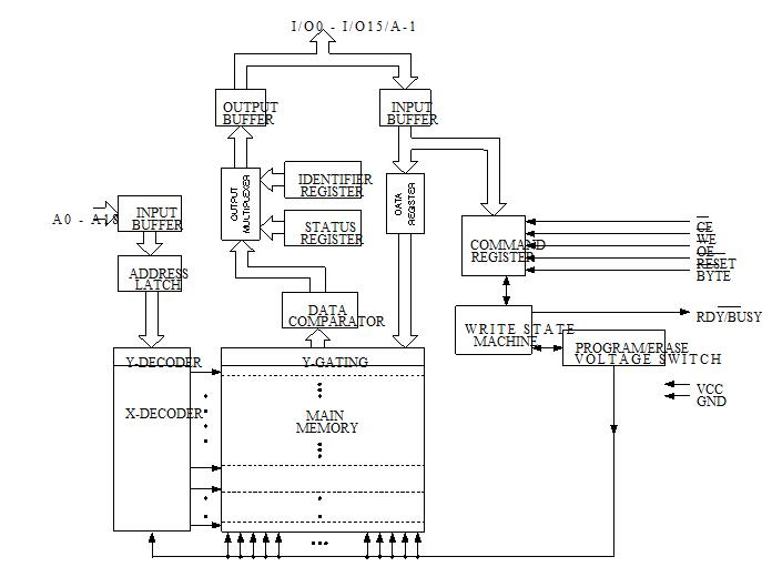 AT49BV802D-70CU block diagram