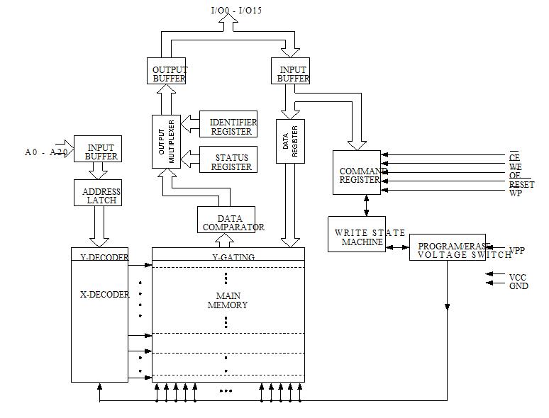AT49BV320DT-70CU block diagram