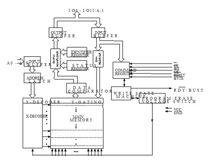 AT49BV163DT-70CU block diagram
