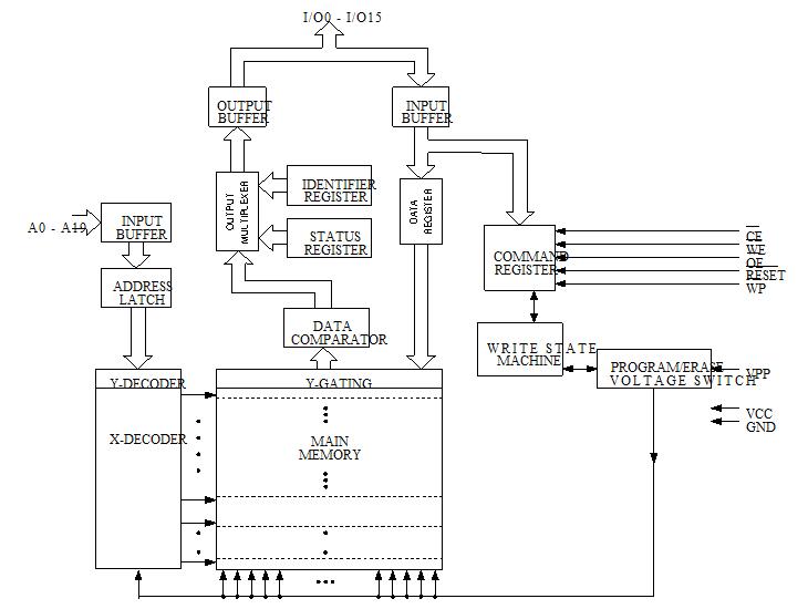 AT49BV160D-70TU block diagram