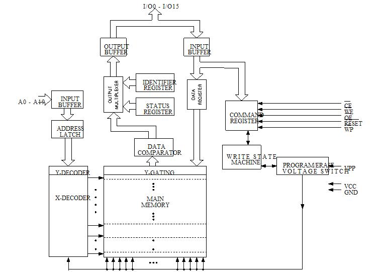 AT49BV160DT-70CU block diagram