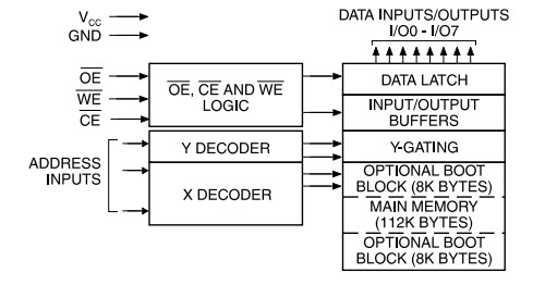 AT29C010A-15PI block diagram