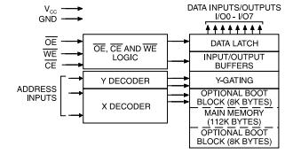 AT29C010A-70JC block diagram