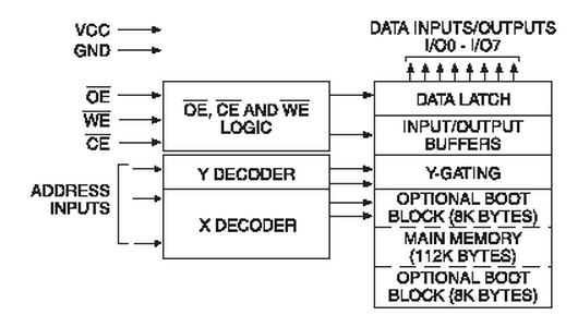 AT29C010A-90TC block diagram