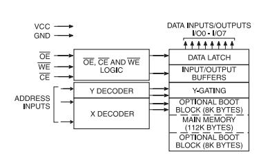 AT29C010A-90TU block diagram