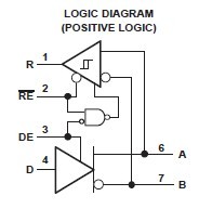 SN65HVD05DR LOGIC DIAGRAM