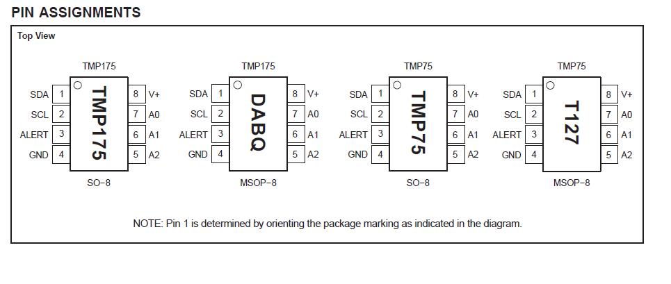 TMP75AIDGKR Pin Configuration