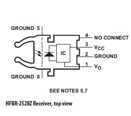 HFBR-2528Z Pin Configuration