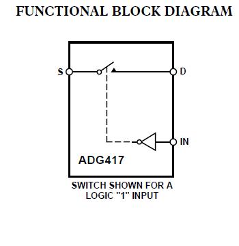 ADG417BRZ block diagram