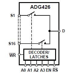 ADG426BRSZ block diagram