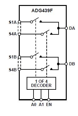 ADG439FBRZ block diagram