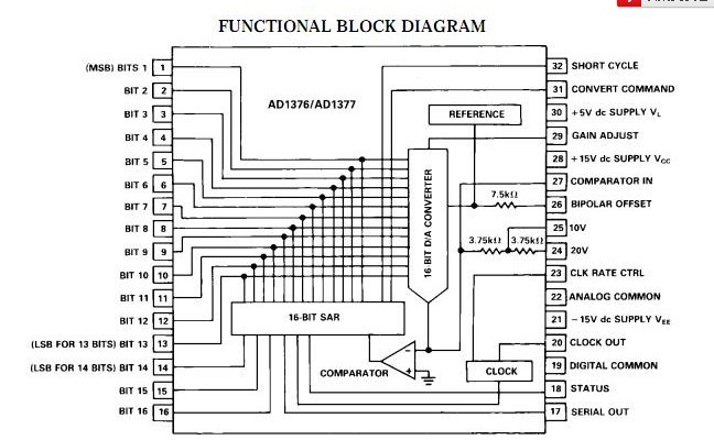 AD1380KD block diagram