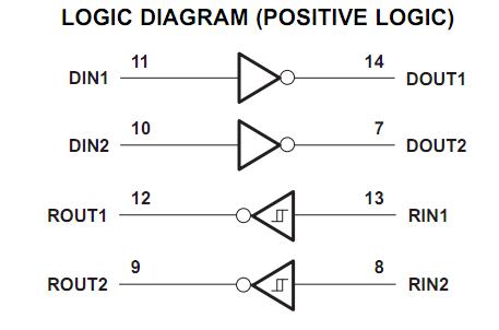 MAX3232IDW logic diagram