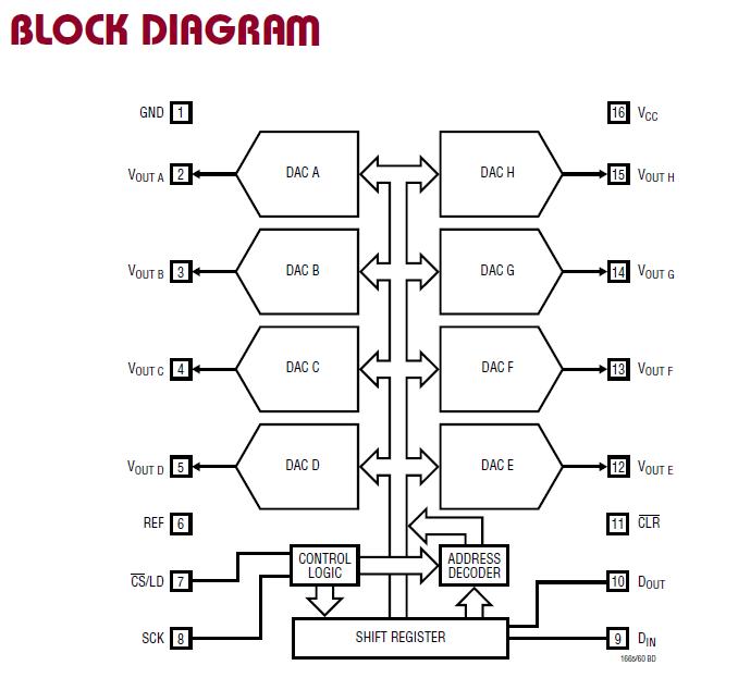LTC1660IGN#TR block diagram