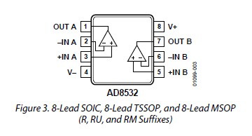AD8532ARZ pin connection