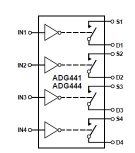 ADG441BRZ block diagram