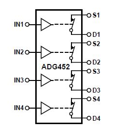 ADG452BRZ block diagram