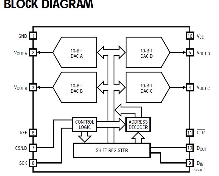 LTC1664IGN#TR block diagram