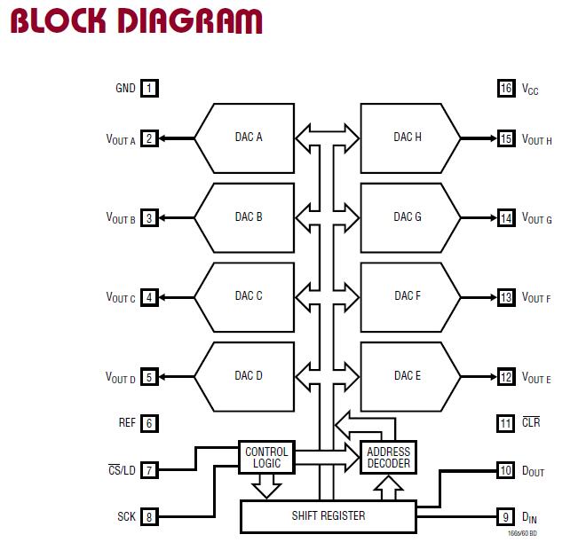 LTC1665IGN#TR block diagram