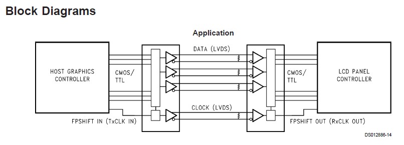 DS90C363MTD block diagram