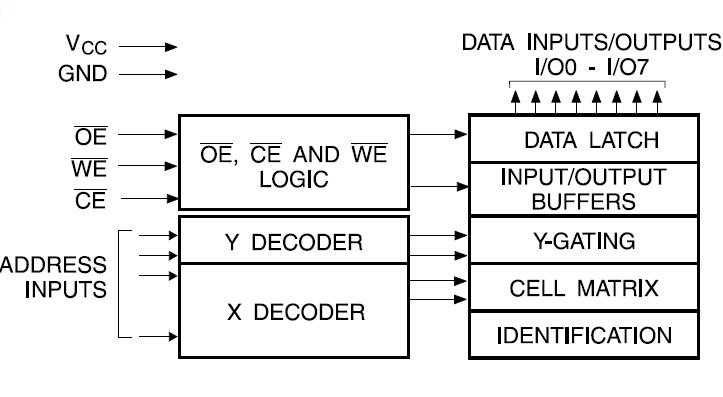 AT28C64-20DM/833 block diagram