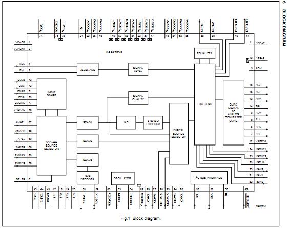 SAA7705H/303 block diagram