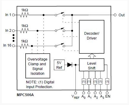 MPC506AP block diagram