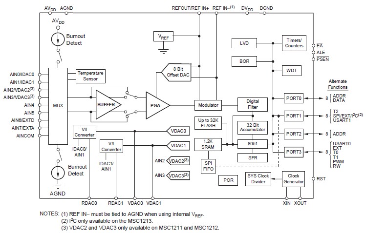 MSC1202Y2RHHT circuit diagram