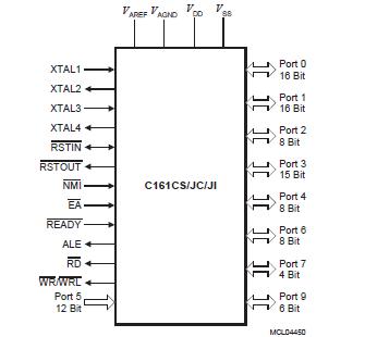 SAB-C161PI-LFCA block diagram