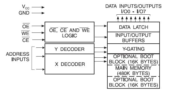 AT29C040A-12TC block diagram