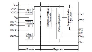 SCI7661COA block diagram