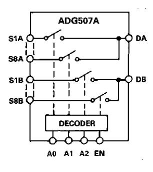 ADG507AKR block diagram