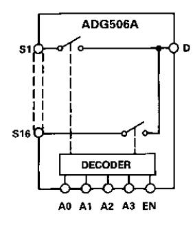 ADG506AKRZ block diagram