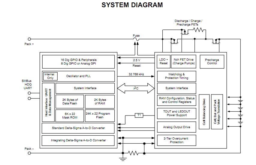 BQ29330DBT system diagram