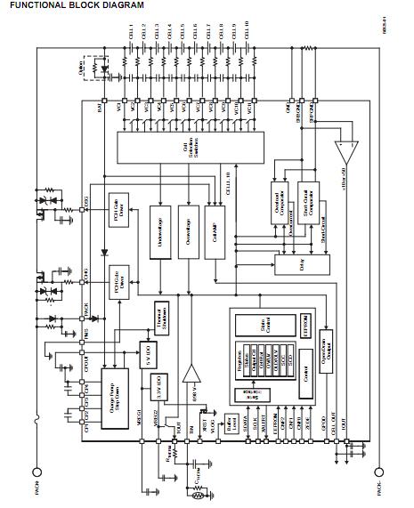 BQ77PL900DLR functional block diagram