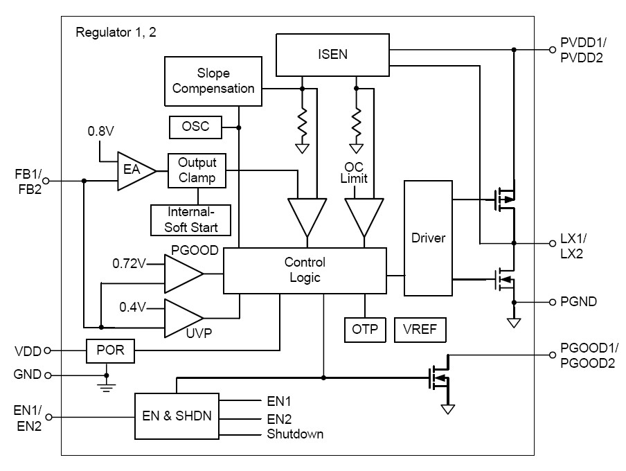 RT8012AGQW block diagram