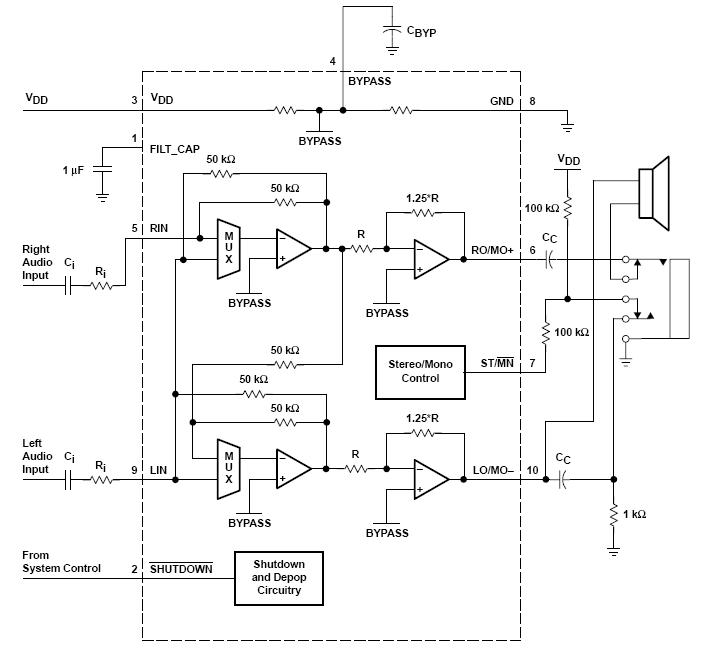 TPA0253DGQ block diagram